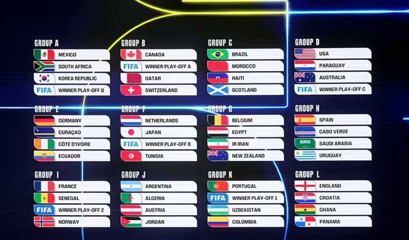 Veja quem Brasil, Cabo Verde e Portugal vão enfrentar na fase de grupos na maior Copa do Mundo de todos os tempos, que será jogada em Canadá, EUA e México.